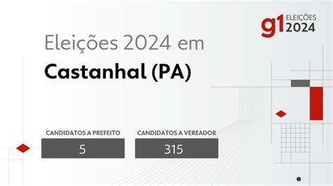 Candidatos a Vereador de Castanhal nas Eleições de 2024